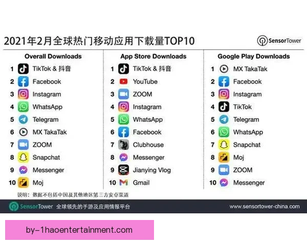 2026世界杯官方App全球下载量突破一亿引爆球迷热潮