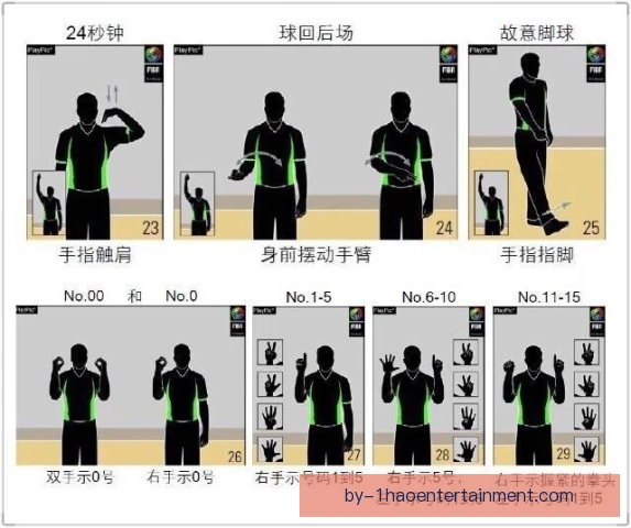 咏春拳裁判手势详解，赛场判罚更加清晰规范